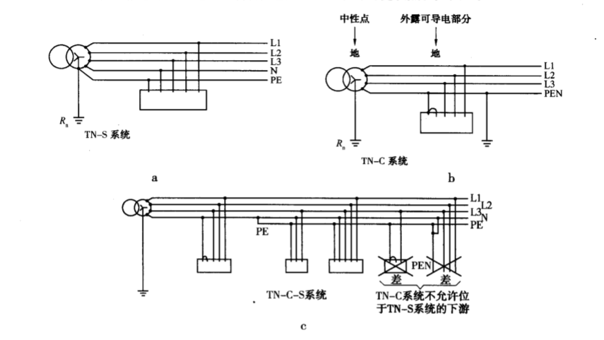 浮法玻璃生产线低压配电系统接地方式比较和选用